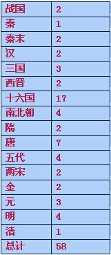 揭秘真实的焚书坑儒是怎么坑的：原来不是活埋！