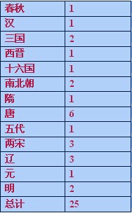 揭秘真实的焚书坑儒是怎么坑的：原来不是活埋！